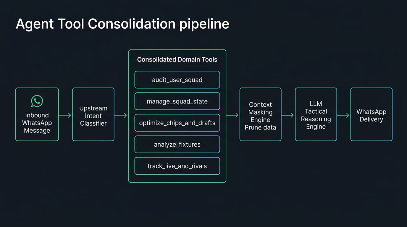 Panda FPL Tool Consolidation Architecture